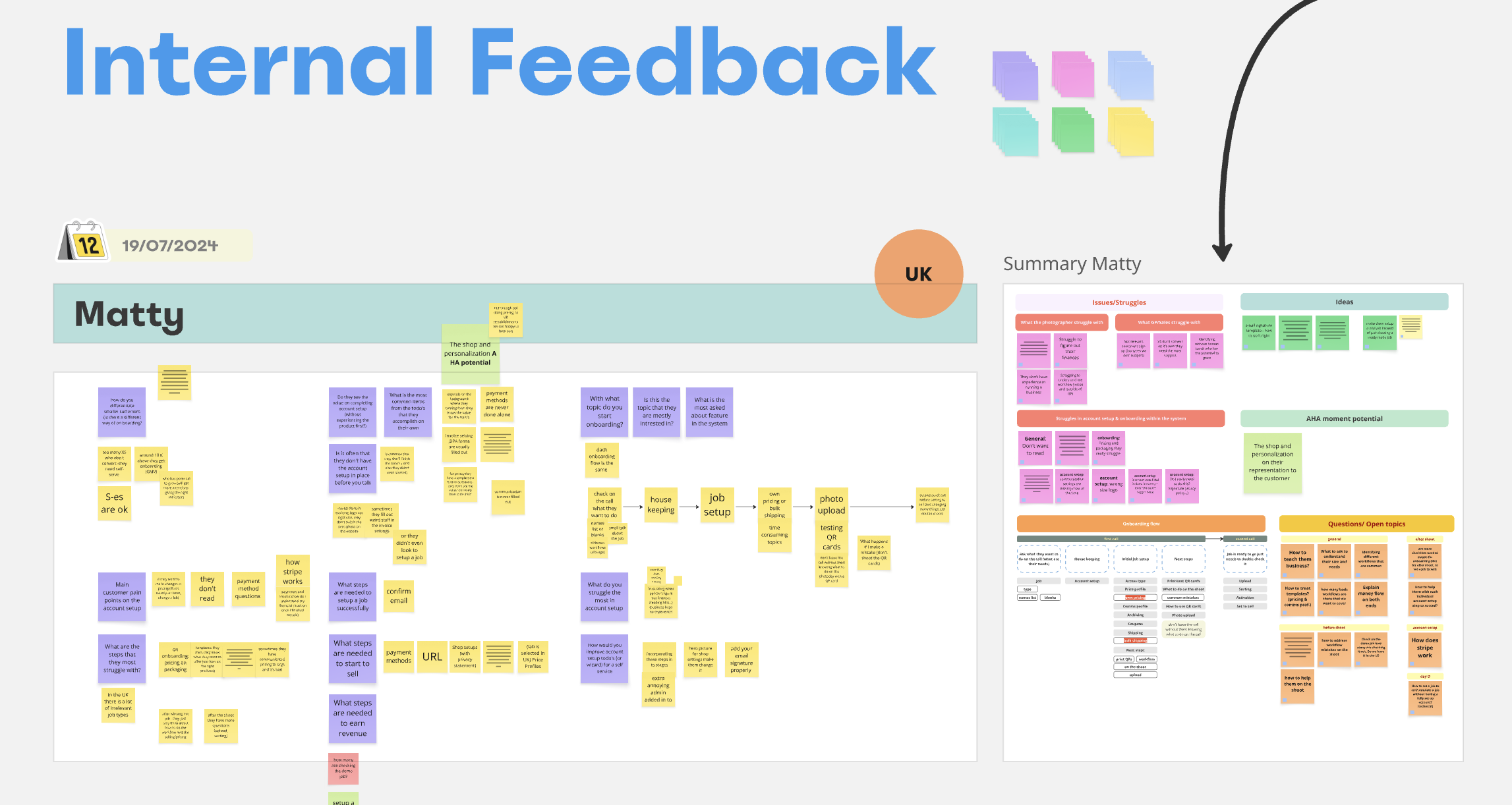 Close-up of session notes ranking issues by frequency